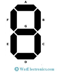 7-Segment Display