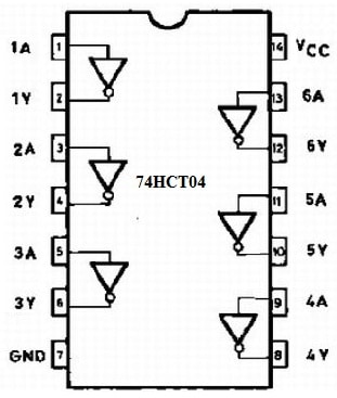 74HCT04 Hex Inverter PinOut