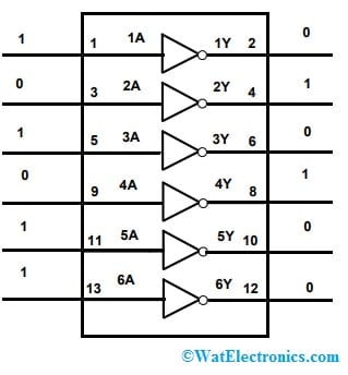 74HCT04 IC Circuit Diagram