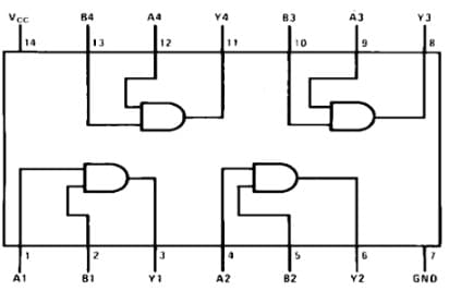 74LS08 AND Gate IC Pin Configuration