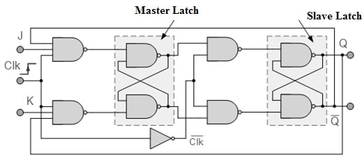 74LS73 JK Flip Flop Pinout Datasheet Its Working