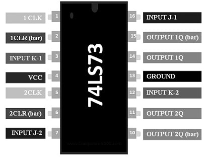 74LS73 IC Pin Configuration