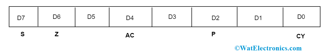 Flag Registers