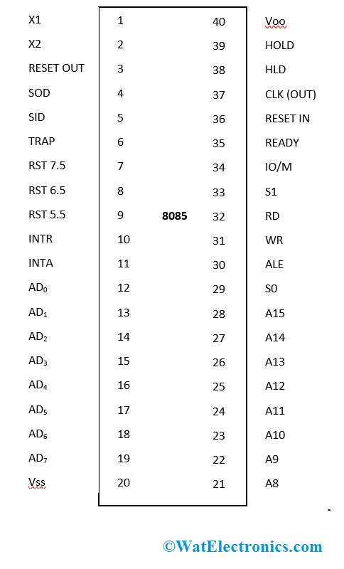 Pin Diagram