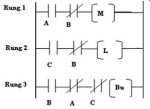 Example of Ladder Logic Program