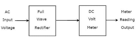 AC Voltmeter using Full Wave Rectifier