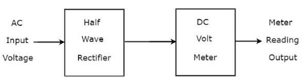 AC Voltmeter using Half Wave Rectifier