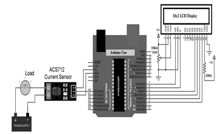 ACS712 IC with Arduino Uno