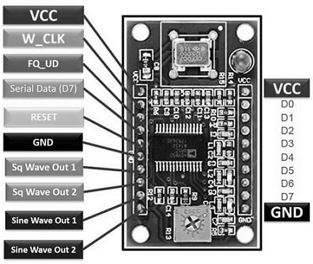 AD9850 DDS Signal Generator PinOut