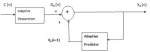 50 Pulse Code Modulation Multiple Choice Questions with Answers