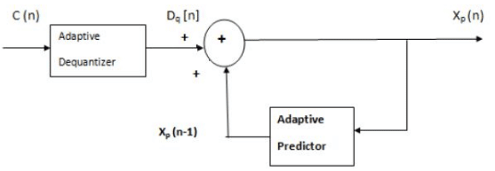 ADPCM Decoder