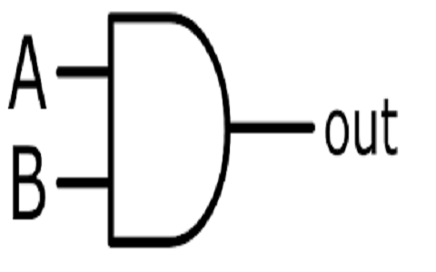 AND Gate : Truth Table, Circuit Diagram, Working & Its Applications