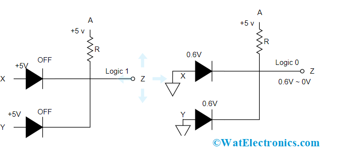 AND Gate Using Diode