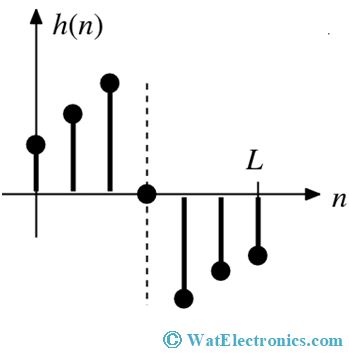 FIR Response Types Graph