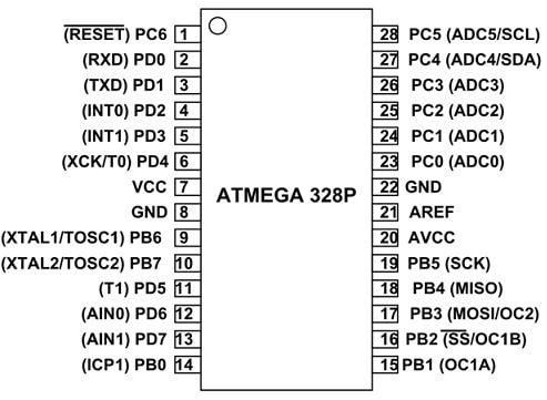 ATmega328P Pin Configuration