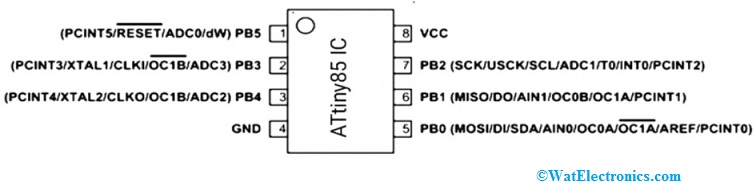 ATtiny85 Pin Configuration