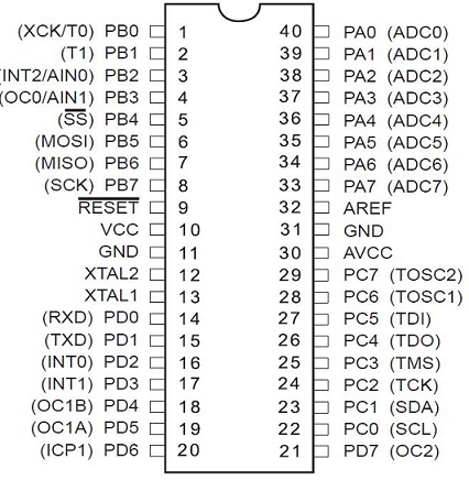 AVR Microcontroller Pin Configuration