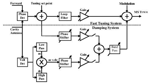 Active Dmping System Block Diagram