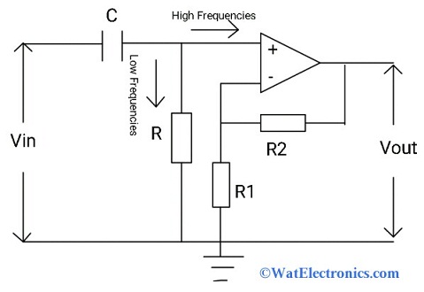 HPF activo para amplificación