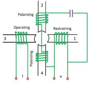 Admittance Relay