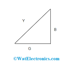 Admittance Triangle