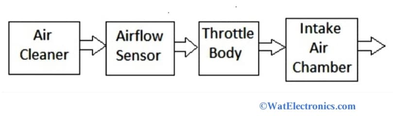 Air Flow Sensor Block Diagram