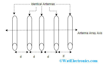 Antenna Array Architecture