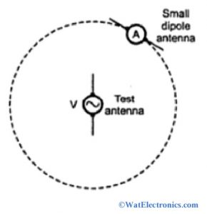 Application of Reciprocity Theorem in Antenna