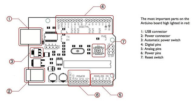 Arduino Pin Diagram