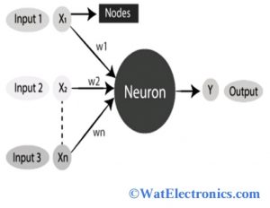 Artificial Neural Network