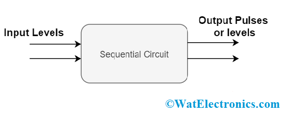 Asynchronous Sequential Circuit