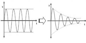 Attenuation