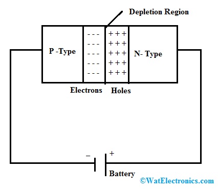 Avalanche Diode Working