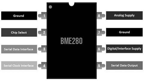 BME280 IC Pin Configuration