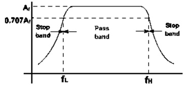 BPF Characteristics