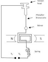 Ballistic Galvanometer