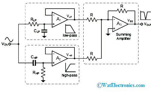 Band Stop Filter Design