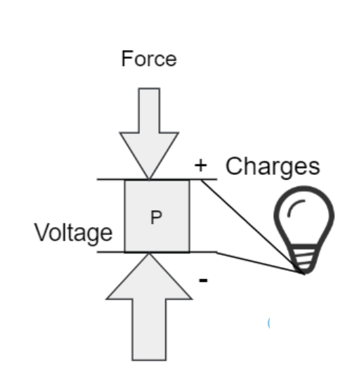 Basic Circuit Result