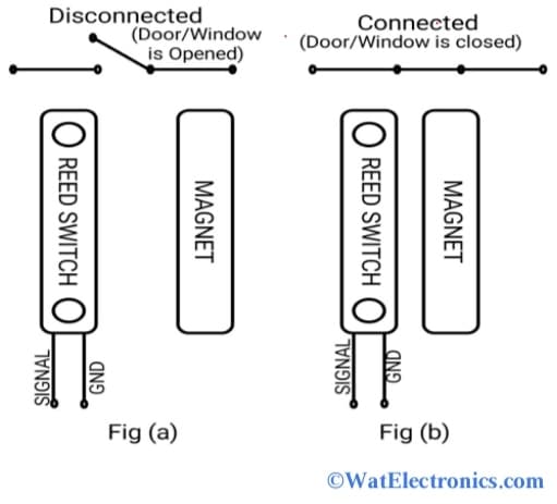 Basic Circuit of MC-38