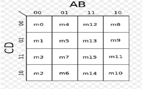 Basic K-Map