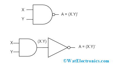 Basic NOT AND Gate