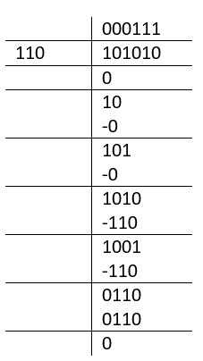 Binary Division