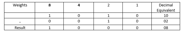 Binary Subtraction