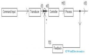 Block Diagram