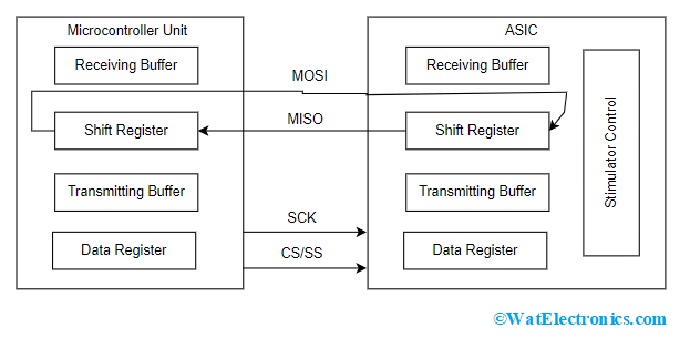 Block Diagram