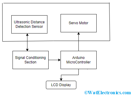 Block Diagram