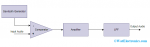 Block Diagram