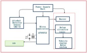 Block Diagram of Automatic engine Locking System with Alcohol Detection