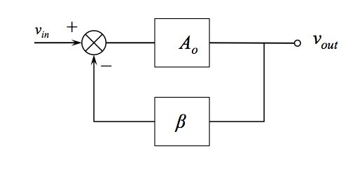 Block Diagram of Feedback Amplifier