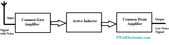 Block Diagram of Low Noise Amplifier